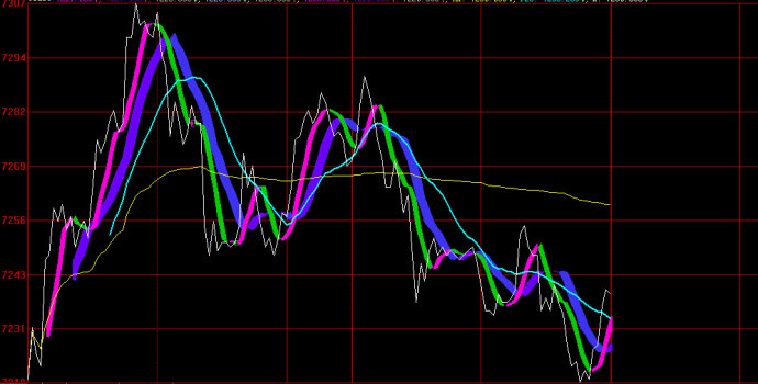 追涨指标选股公式附图,最新炒股绝技指标