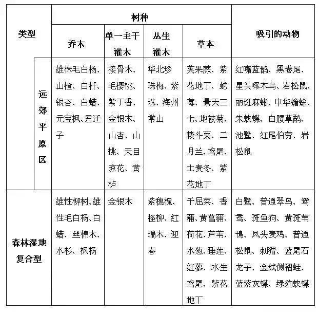 植树造林绿化方案,造林绿化相关标准