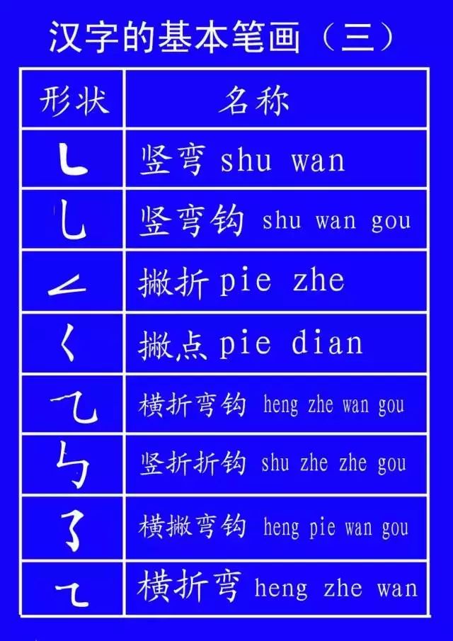二年级语文上册1-6单元易错字笔顺,低年级生字笔顺怎么写