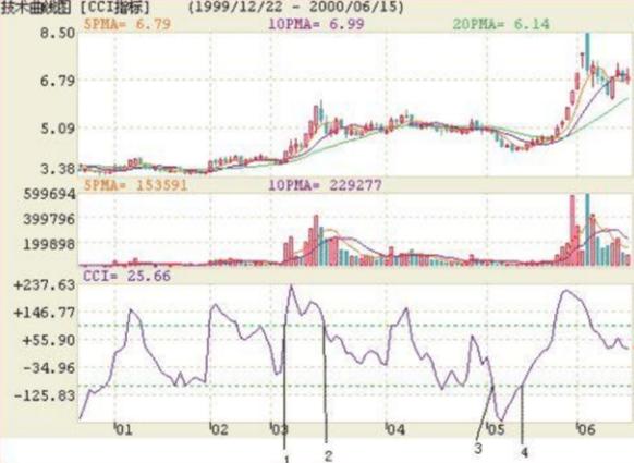 新手炒股选股公式大全,炒股成功率最高的选股公式