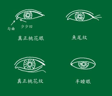 看相绝技过三关铁口相法,民间相法面相绝招