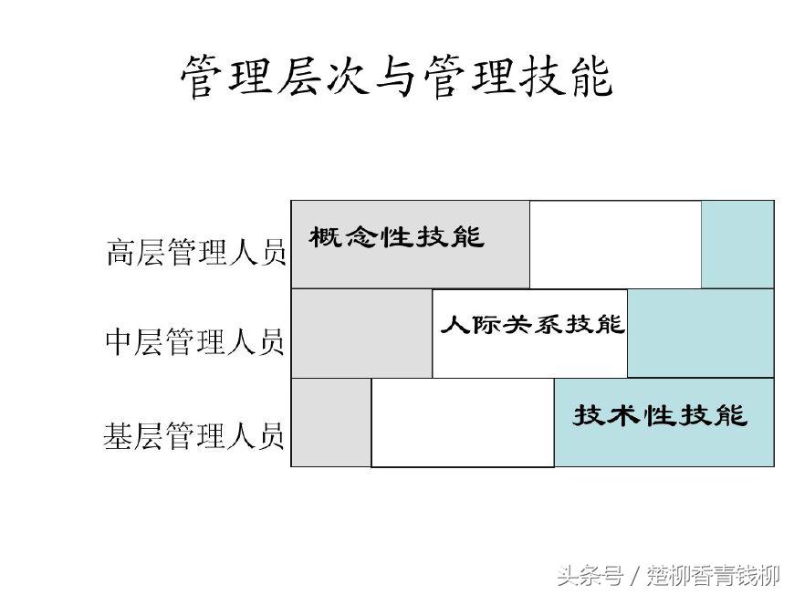 对旅游管理的认识与理解,到底什么是管理能力