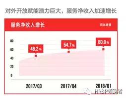 京东的2022年财务分析怎么算,京东财报研读