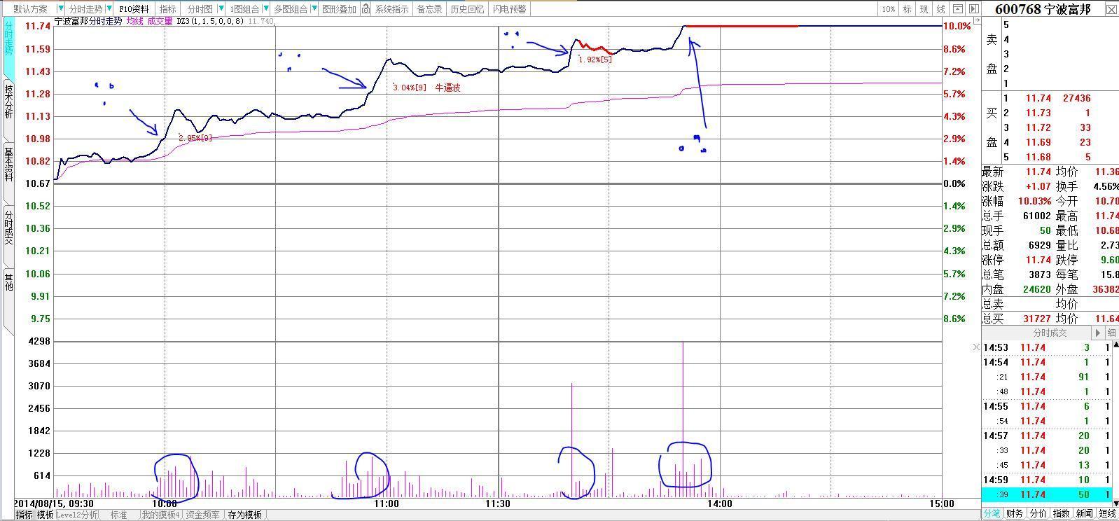 一位资深交易员20年投资感悟,一位顶级投资交易员感悟