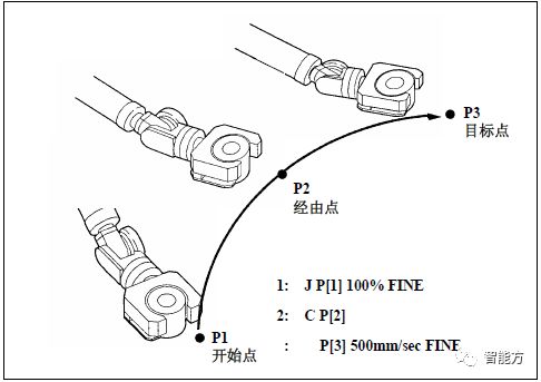 fanuc机器人坐标怎么看,FANUC机器人视频教程