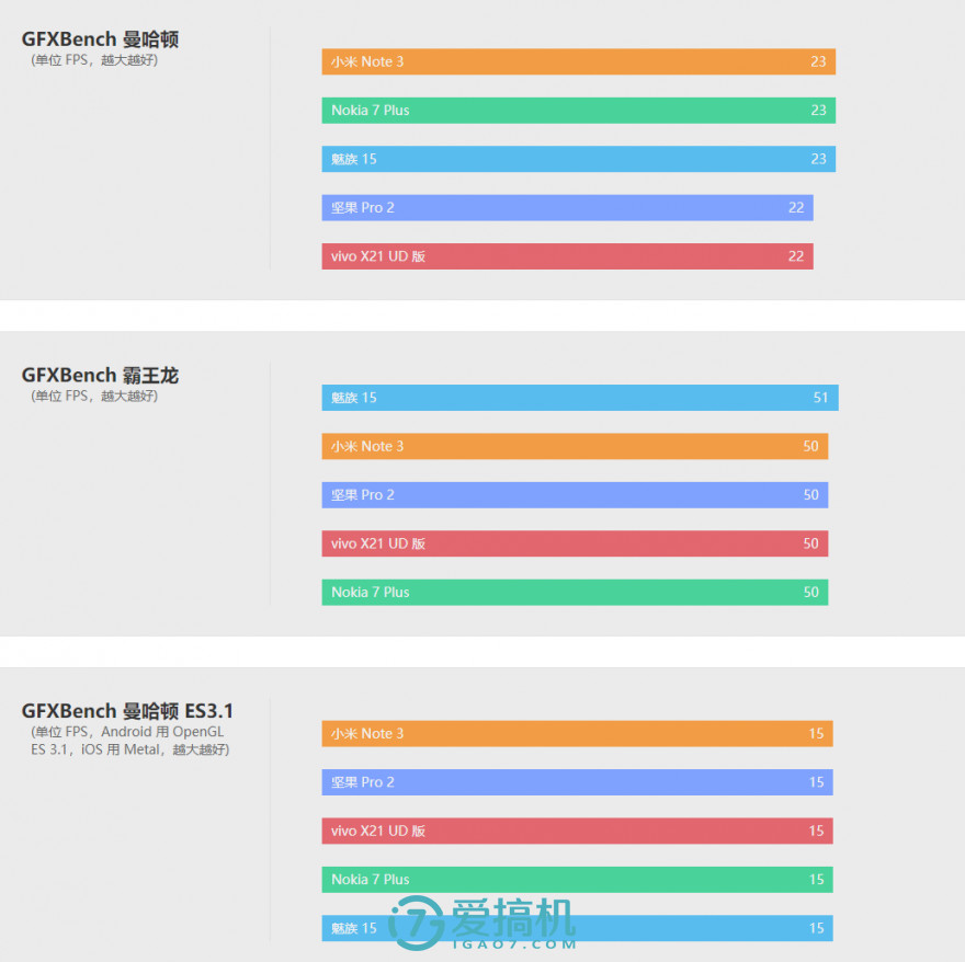 魅族15代深度解析,魅族15详细评测视频