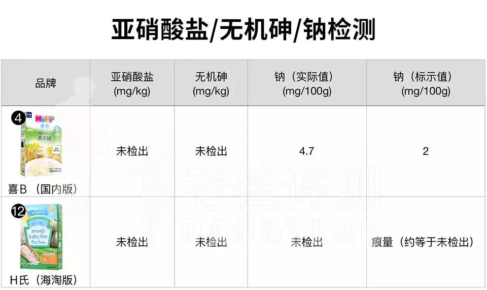 老爸测评婴儿吃大人米粉,老爸测评天猫贝拉米米粉