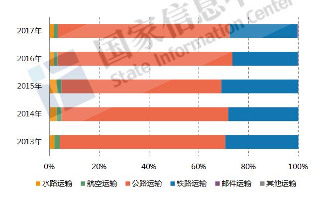 2018年“一带一路”中国对中亚地区贸易数据分析：出口商品以鞋靴为主