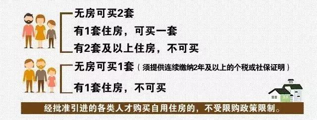 石家庄限购条件和购房资格2021,长沙限购条件和购房资格2021