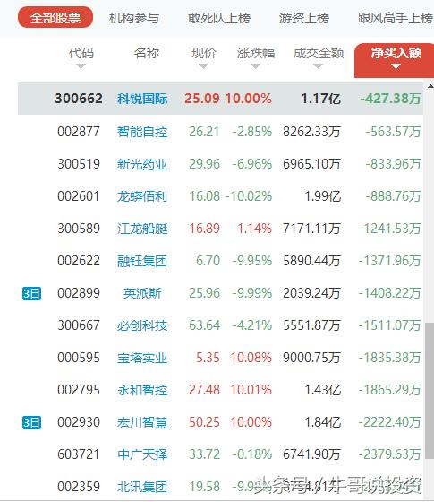 2022次新股转送股票一览表,次新股高送转潜力如何
