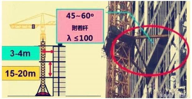 在总平面图中如何布置塔吊,施工平面布置图塔吊半径怎么确定