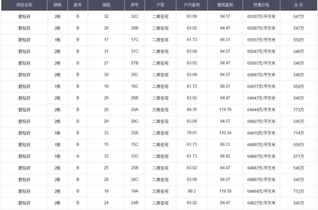 深圳宝安区一套370平多少钱,宝安区50个平方家装要多少钱