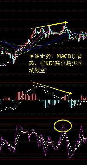 kdj和macd选股技巧,kdj配合macd交易准确率