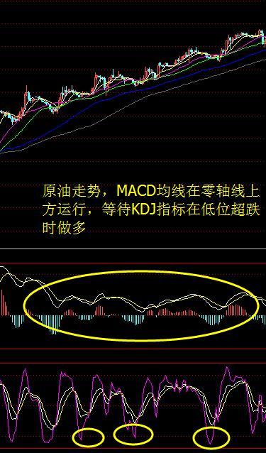 kdj和macd选股技巧,kdj配合macd交易准确率
