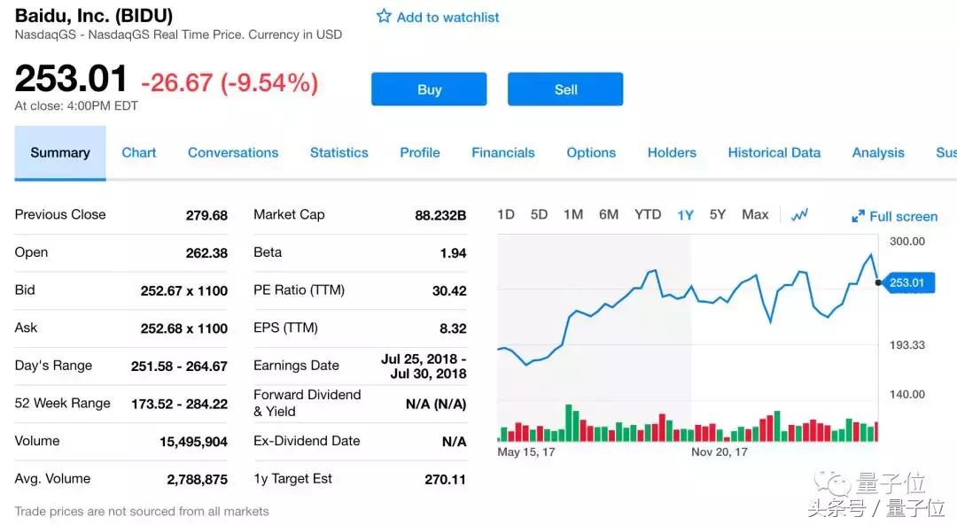 百度失陆奇，未来造化全由李彦宏了