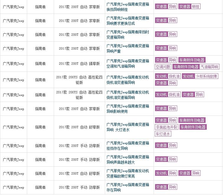 jeep指南者十大忠告,为什么都说jeep质量差