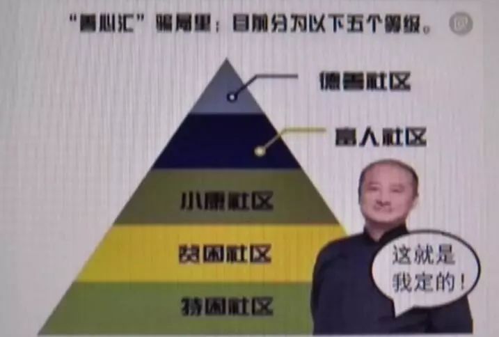 已有多少人被骗500万,善心汇被骗的人会不会有案底