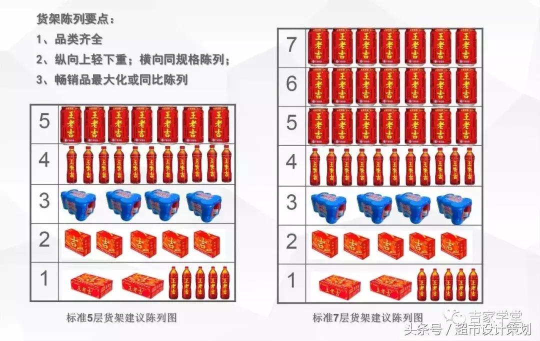 王老吉ppt制作,陈列培训ppt