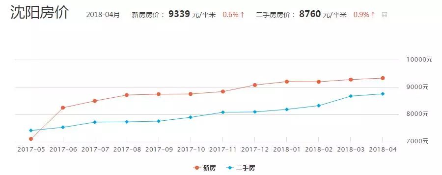 在沈阳工作3年能存下多少钱？90%的人都被真相虐哭了