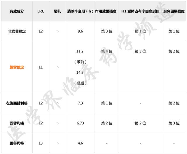 哺乳期用药指导大全,哺乳期的用药
