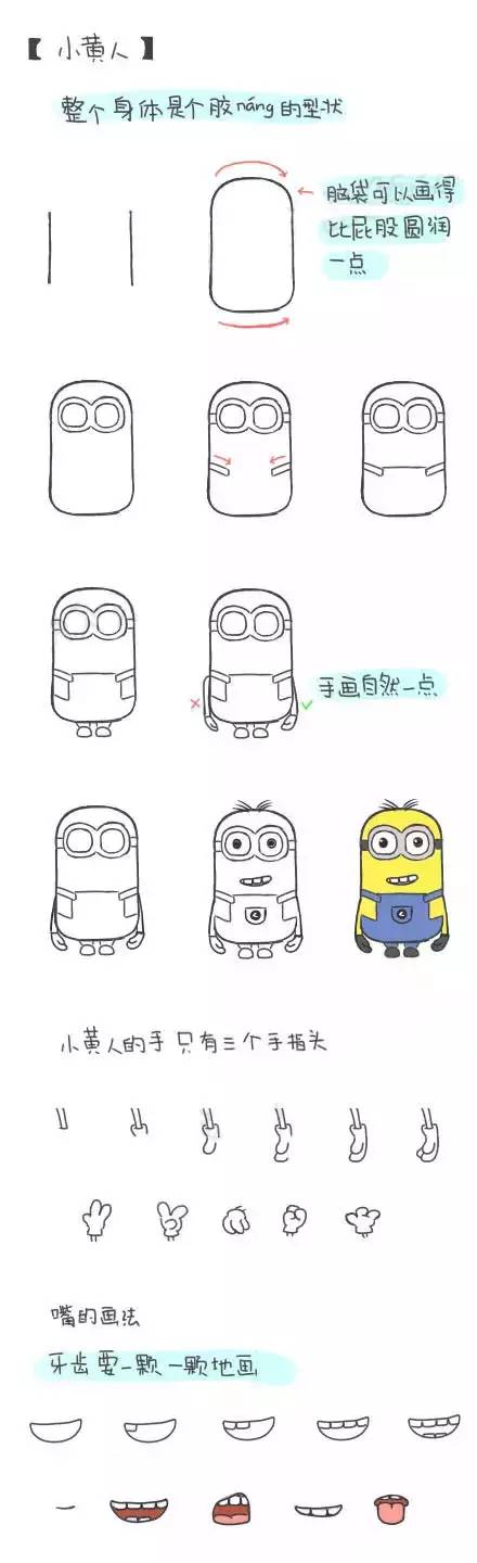 女性动漫角色的画法,十二星座动漫眼睛画法可爱简单