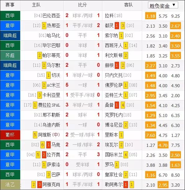 欧冠32强全部出炉解析,2022欧冠4强全部出炉