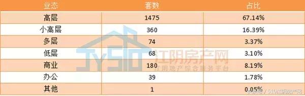 江阴楼市2019年,江阴市楼市