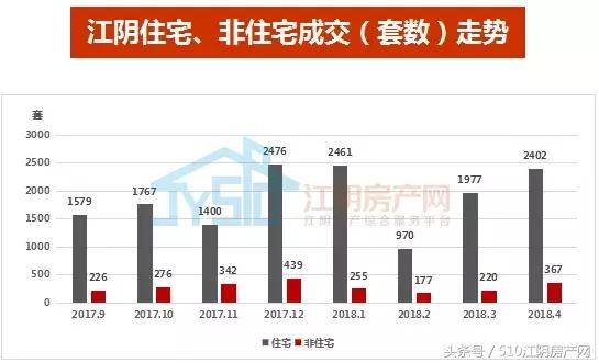 江阴楼市2019年,江阴市楼市