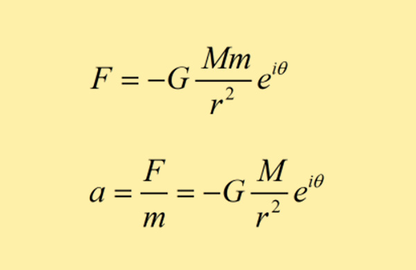 万有引力的发现历史，如何利用万有引力定律，推导行星椭圆轨道？