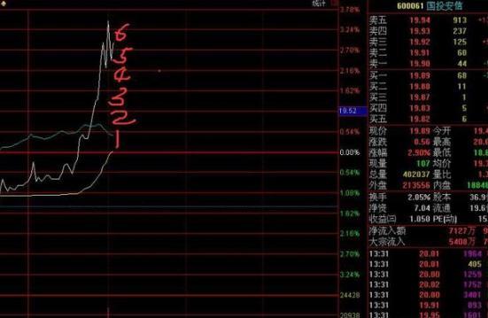 大佬独创60分钟抄底战法,最精准抄底逃顶指标公式