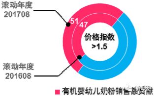 母婴行业蓝皮书,2019中国婴儿纸尿裤行业报告