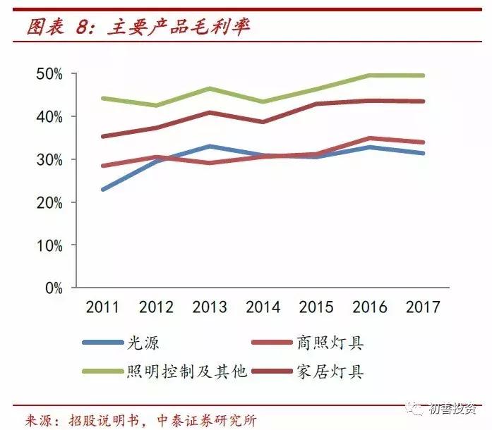 opple欧普照明,深度解析欧普照明