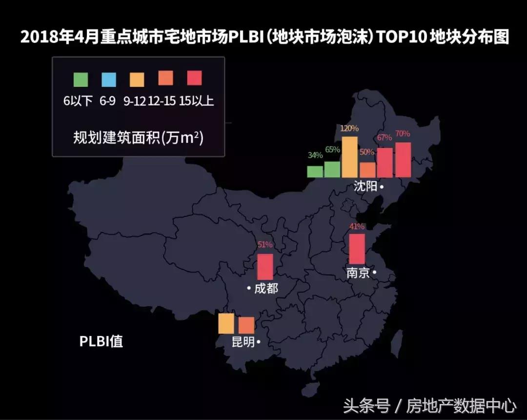 土地市场将迎来大变局,未来5年土地市场趋势