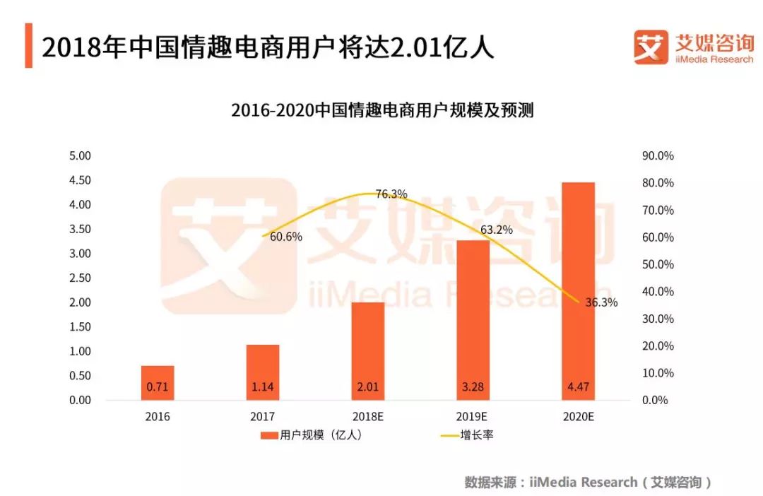 2018Q1中国情趣用品专题研究报告