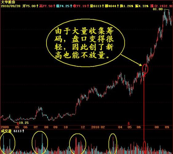 操盘手跟庄股票战法详细讲解,一位操盘手20年的感悟