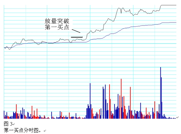 一位顶级操盘手的炒股秘籍,一位短线高手常用的短线买入绝技