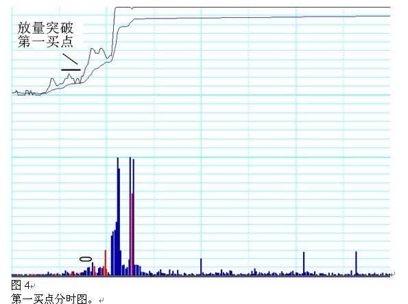 一位短线高手的绝招,一个短线炒股高手选股要诀