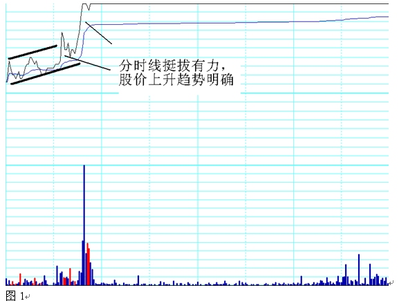 一位顶级操盘手的炒股秘籍,一位短线高手常用的短线买入绝技