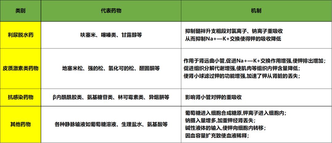肿瘤导致的低血钾一定要做手术吗,肾上腺肿瘤低钾