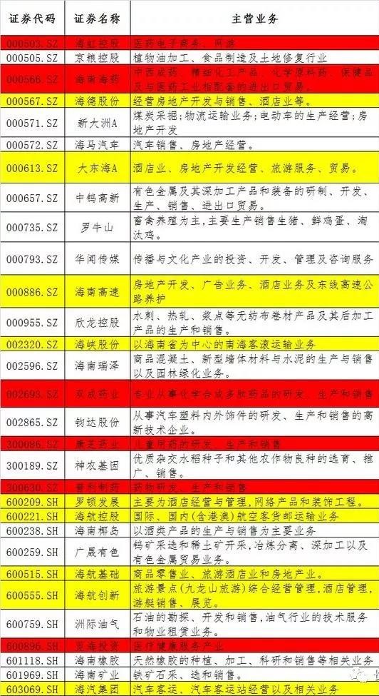 海南全岛封关概念股,海南数字经济概念股