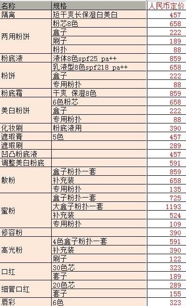 日本药妆必买清单价格,日本药妆购物必买清单及价格