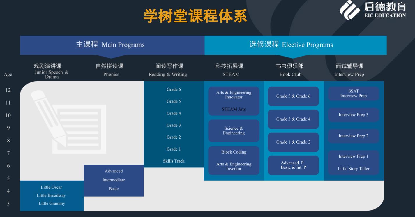 启德采访,启德教育ceo黄娴