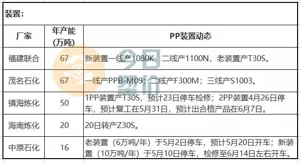苯乙烯期货价格与油价,吉林石化abs今日价格