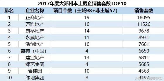 为何“正商系”要在追求品质的路上狂奔？