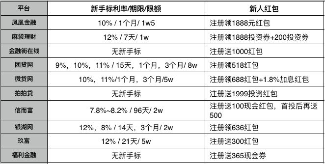 测评完401家平台，我们选出这10家性价较高的重仓平台