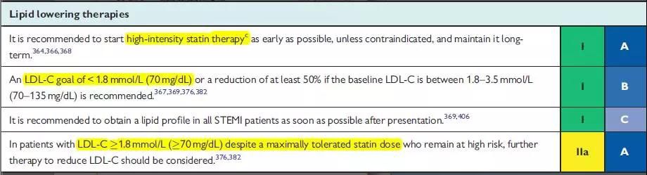 名家观点系列(七)ACS-PCI负荷剂量阿托伐他汀获益明确——SECURE-PCI及相关研究解读与启示
