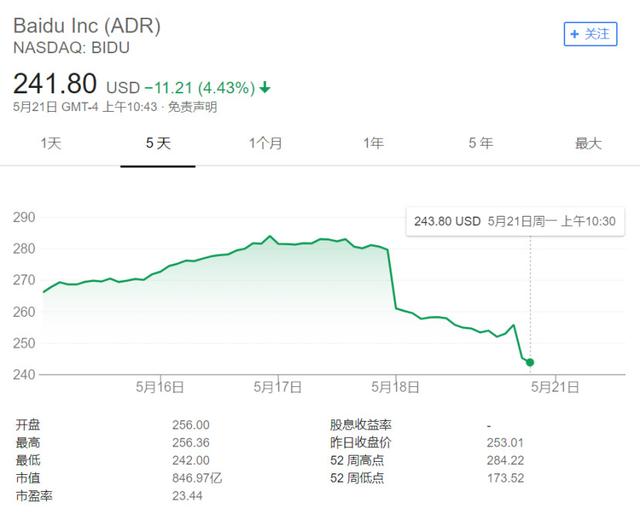 “二把手”离职，百度股价暴跌，陆奇再澄清也救不了百度了