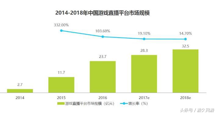 进军体育竞技、拓展战术竞技网易520透露出哪些电竞布局?