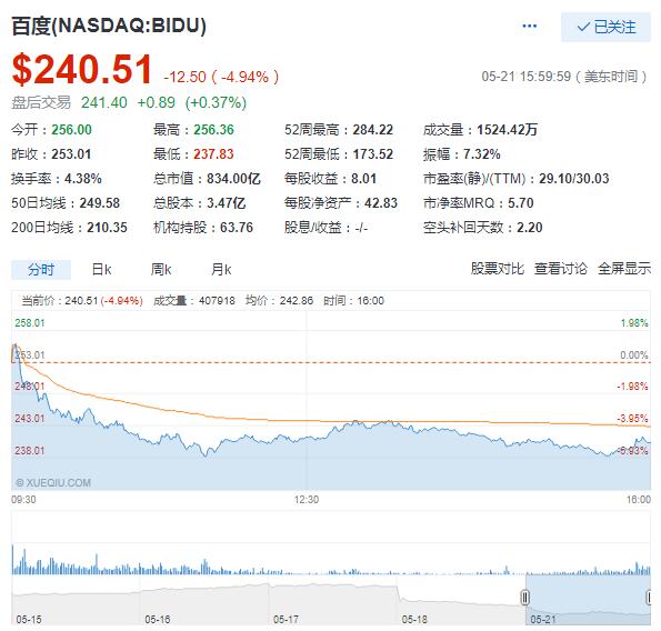 中美达成贸易共识美股22日收涨百度因COO离职再跌5%