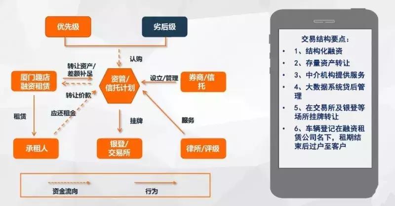 趣店汽车营收环比,趣店大白汽车业务怎么样